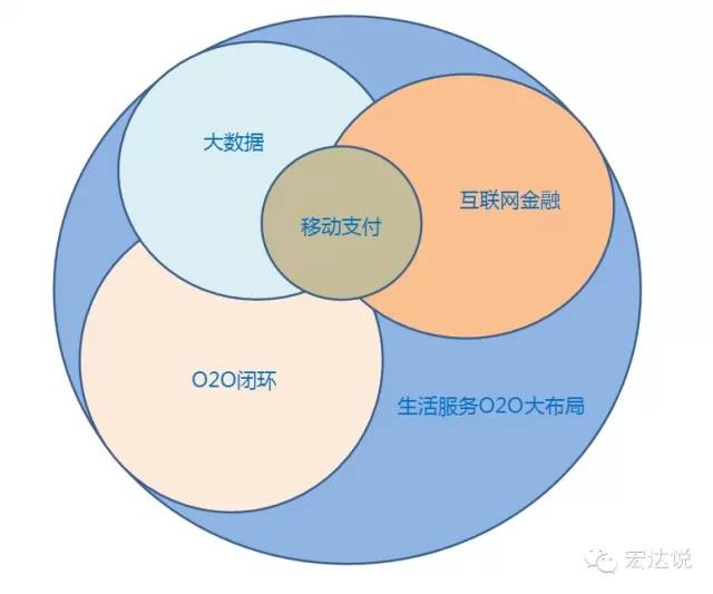 O2O结合科技：未来发展趋势的无限可能